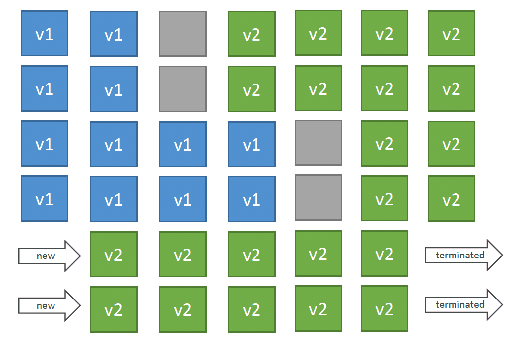 Rolling with Batches Figure