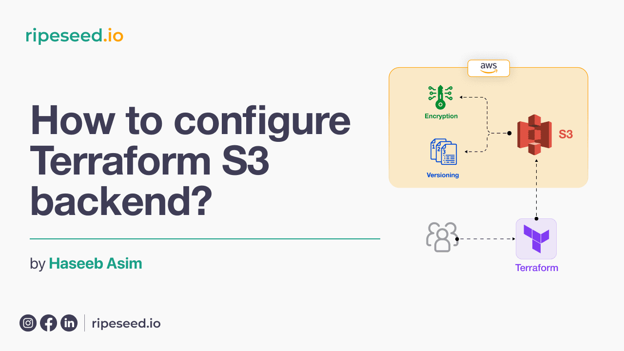 How to configure Terraform S3 Backend?